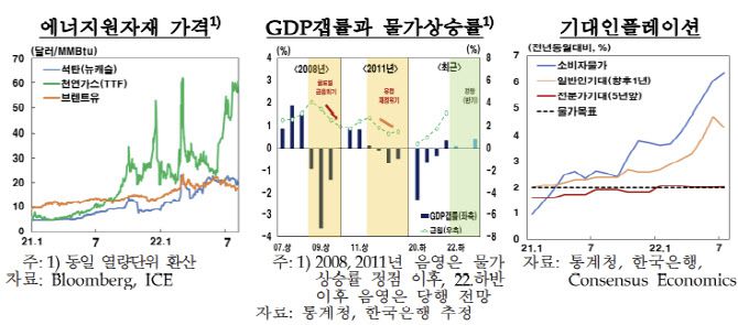 (출처:한국은행)