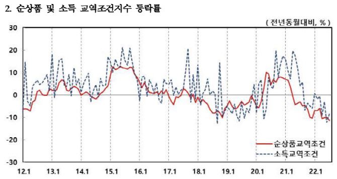 (출처: 한국은행)