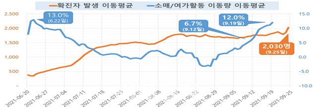 2021년 추석연휴 인구이동 현황