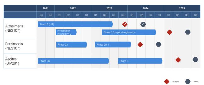 바이오비 파이프라인 (자료=바이오비)