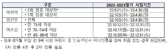 (자료=질병관리청)