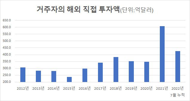 (출처: 한국은행)