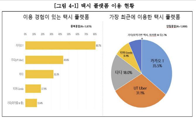 (자료=한국소비자원)