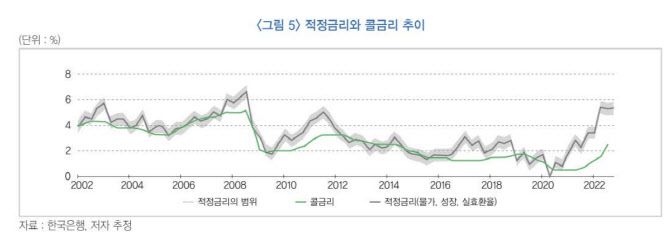 (출처: 금융연구원)
