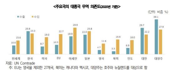 (표=한국무역협회 국제무역통상연구원)