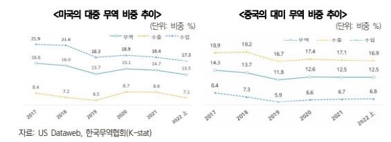 (표=한국무역협회 국제무역통상연구원)
