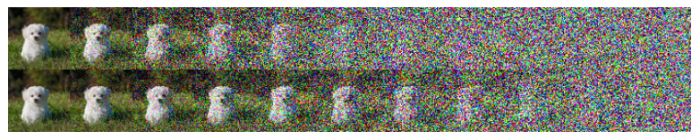 OpenAI 연구원 알렉스 니콜(Alex Nichol)의 출판 전 논문 '개선된 노이즈 제거 확산 확률 모델'에서 표현한 디퓨전 모델의 이미지 생성 방식. (사진=코넬대학교 아카이브)