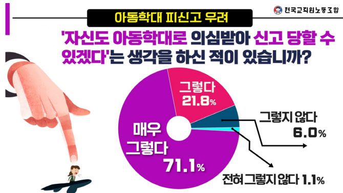 (표=전교조 제공)