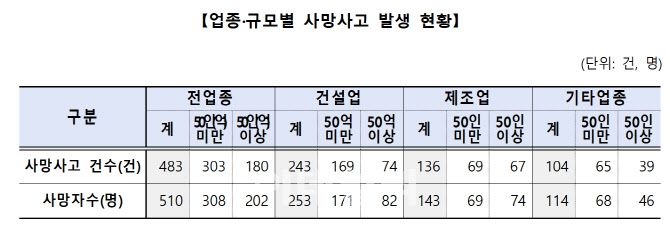 자료=고용노동부 제공
