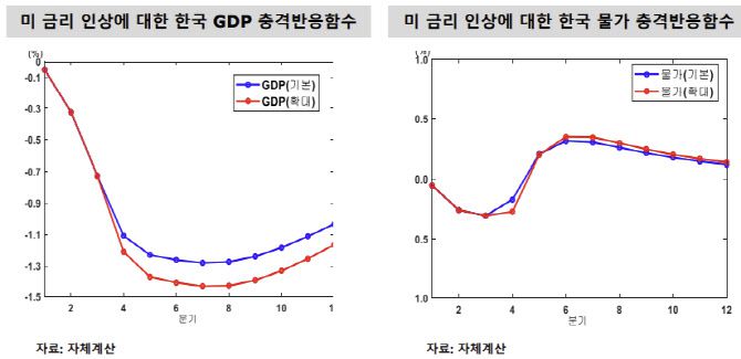 (출처: 금융연구원)