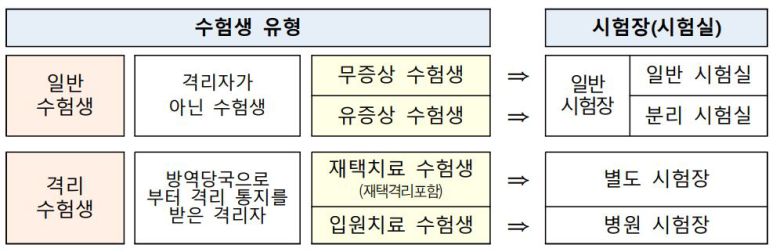 (출처:한국교육과정평가원)