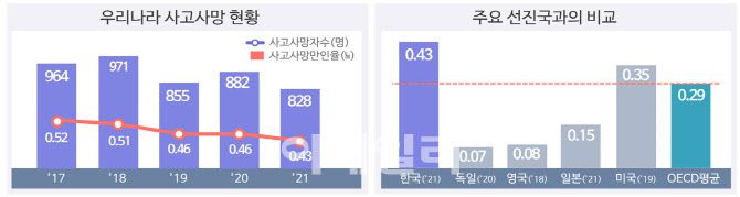자료=고용노동부 제공