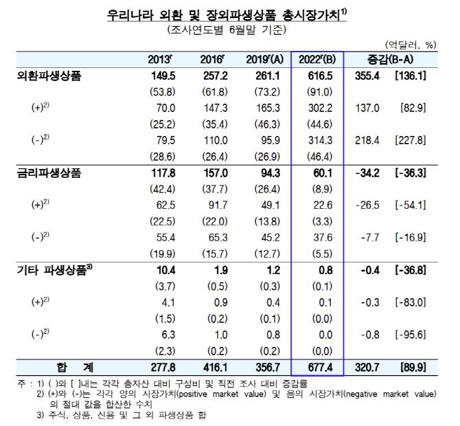 (출처: 한국은행)