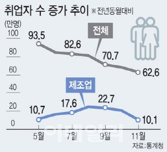 (그래픽= 문승용 기자)