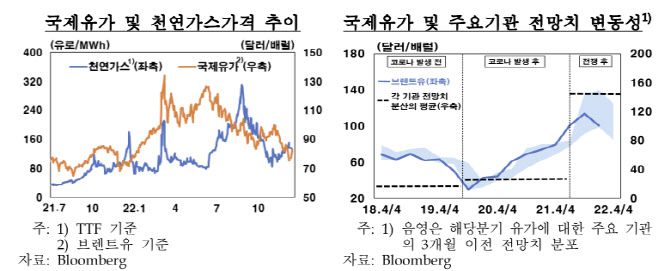 (출처: 한국은행)