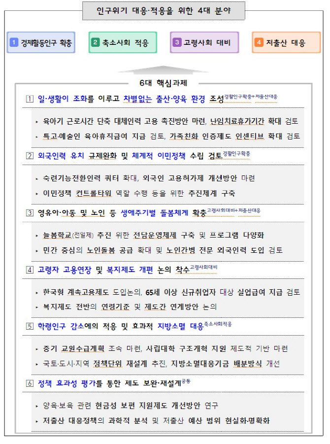 (자료 = 기재부)