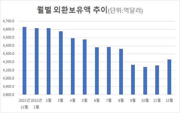 출처: 한국은행