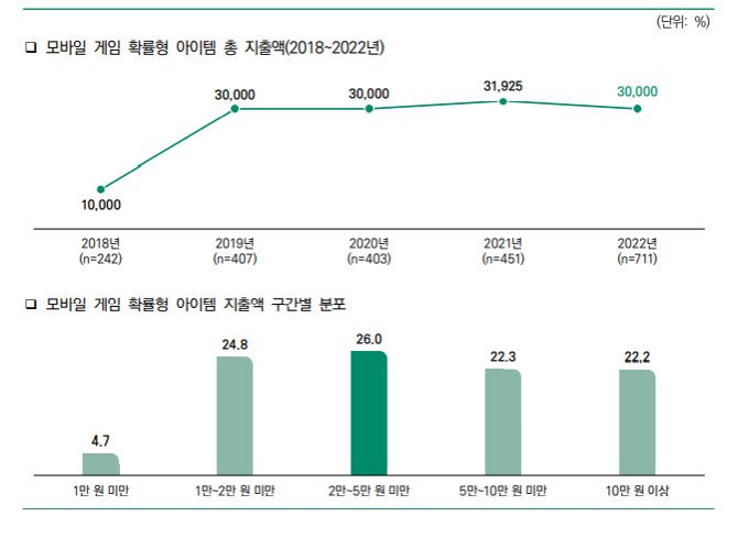 자료=한국콘텐츠진흥원