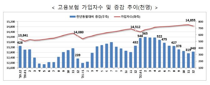 자료=고용노동부 제공