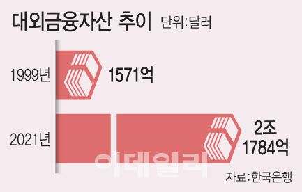 [이데일리 문승용 기자]