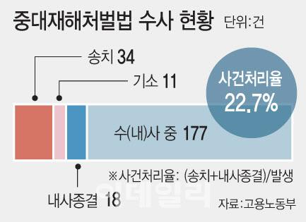 [그래픽=이데일리 문승용 기자]
