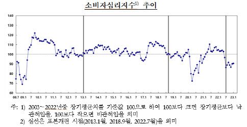 자료=한국은행