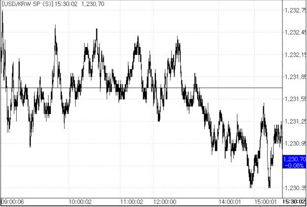 26일 환율 흐름.(출처=서울외국환중개)