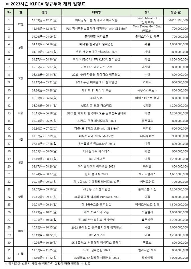 2023시즌 KLPGA 정규투어 개최 일정표(표=KLPGA 제공)