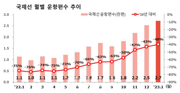 (자료=국토교통부)