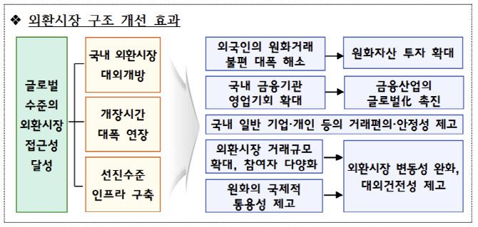 출처: 한국은행