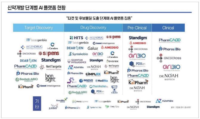 (자료=한국제약바이오협회)