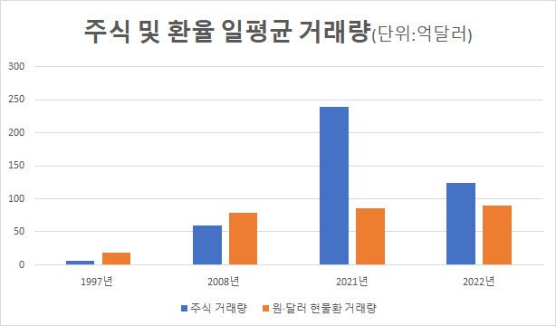 출처: 한국은행, 기획재정부