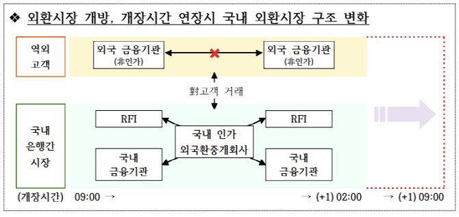 출처: 한국은행, 기획재정부