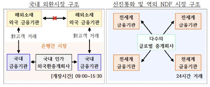 출처: 한국은행, 기획재정부