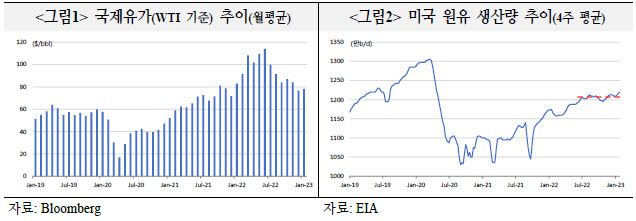 출처=국제금융센터
