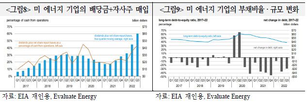 출처=국제금융센터