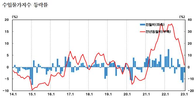 출처: 한국은행