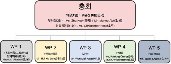 의장단 및 연구반 구성