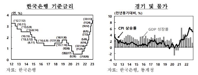 출처: 한국은행