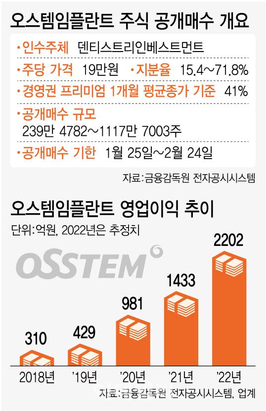 [그래픽=이데일리 김정훈 기자]