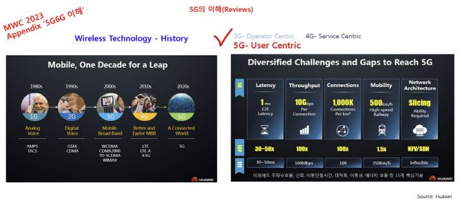 5G의 진화. 출처=최재홍 강릉원주대 교수