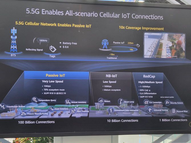 화웨이의 5.5G 시대 설명