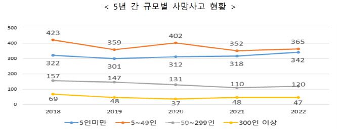 자료=고용노동부 제공