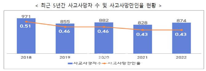 자료=고용노동부 제공