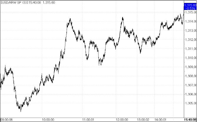 2일 환율 흐름.(출처=서울외국환중개)