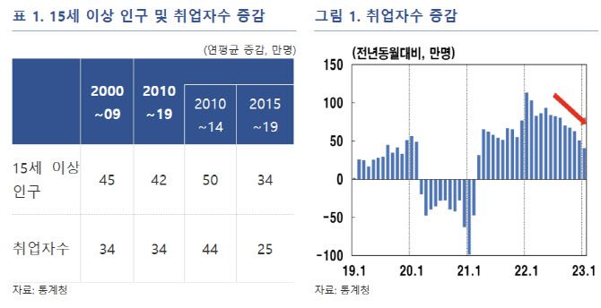 출처: 한국은행