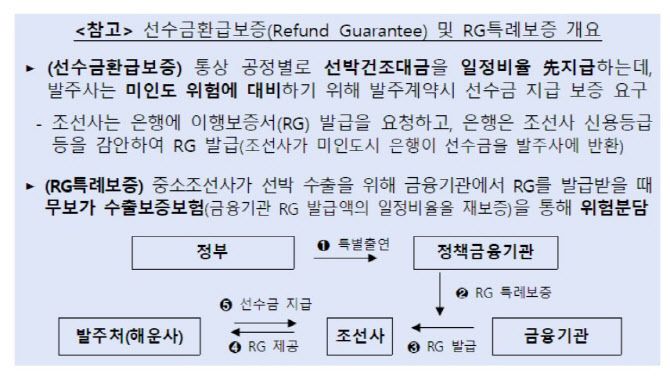 (자료 = 관계부처)