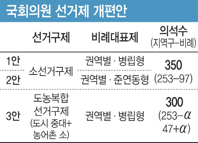 (그래픽=이데일리 김일환 기자)