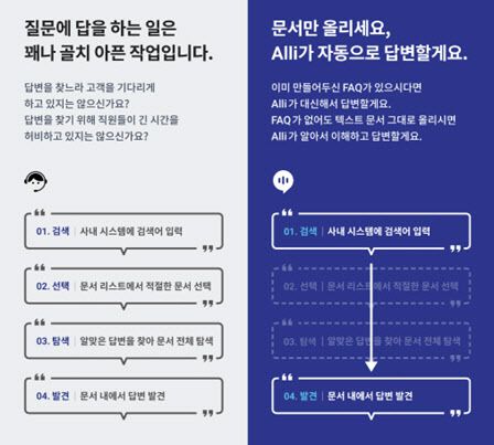 올거나이즈 업무 자동화 툴 ‘알리’ 기능 중 비정형 문서 인지 기능