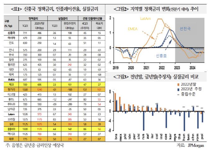 출처:국제금융센터